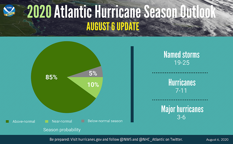 2020 STORM OUTLOOK